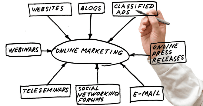 outils de marketing pour les entreprises